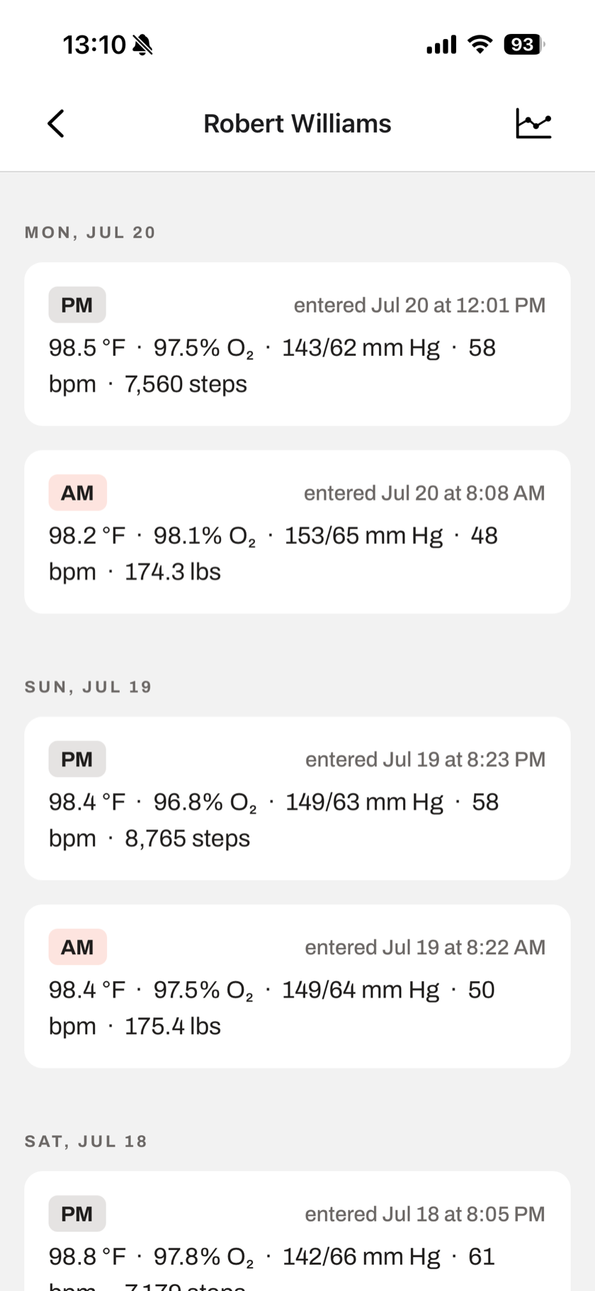 A shared person's read-only vitals log, viewed in ShareVitals